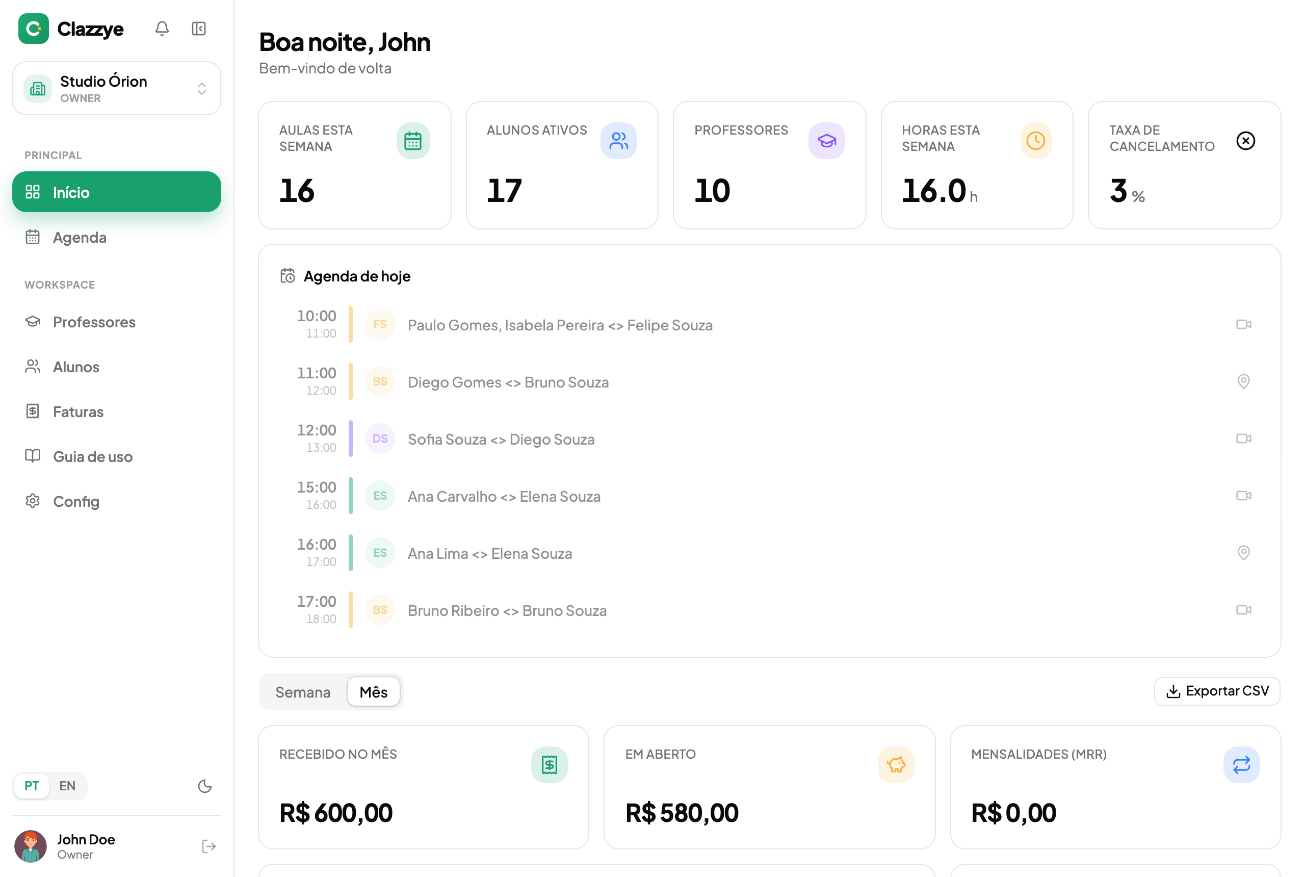Painel inicial do Clazzye com indicadores e gráficos